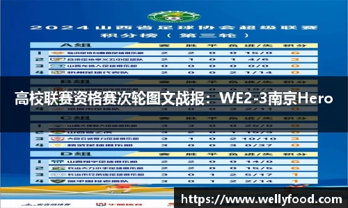 高校联赛资格赛次轮图文战报：WE2-3南京Hero