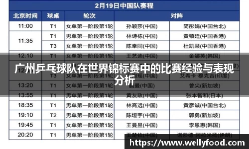 广州乒乓球队在世界锦标赛中的比赛经验与表现分析